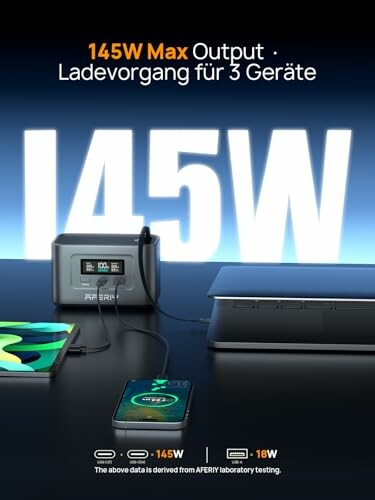 Ladegerät mit 145W Ausgang, lädt drei Geräte gleichzeitig.