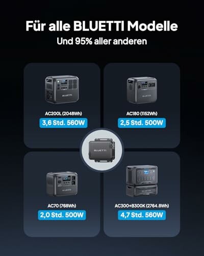Vergleich von BLUETTI Powerstations.