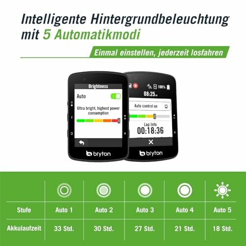 Bryton Fahrradcomputer mit intelligenter Hintergrundbeleuchtung und 5 Automatikmodi.