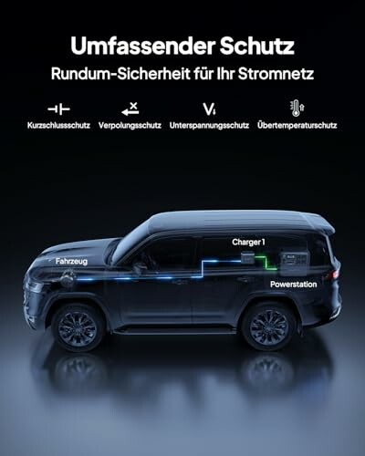 Fahrzeug mit Stromnetzschutzsystem